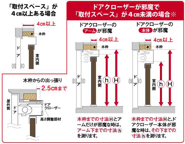 網戸を取付けるドアの木枠の内側[H]を測り、取付けスペースを確認します。