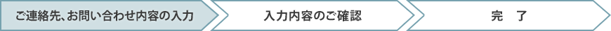 ご連絡先、お問い合わせ内容の入力