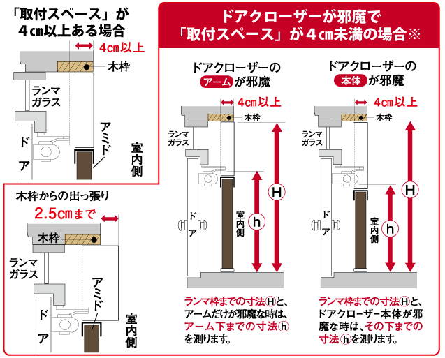 図を参考に[H]（サッシ無目の上まで）を測り、ドアクローザーの有無を確認します。