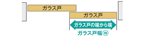 ガラス戸の“端から端”までを測ります。