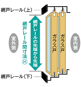 ガラス戸の“端から端”までを測ります。