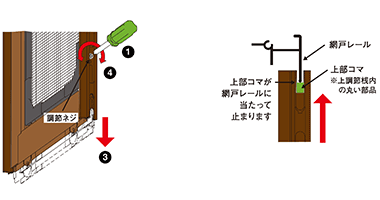 ①左右の網戸下部にある「調節ネジ」を緩めてください。②網戸レールに当たるまで、網戸枠を持ち上げてください。
③下調節桟を引き出してください。④①で緩めた「調節ネジ」を締めて固定してください。