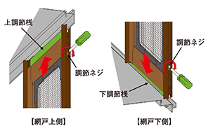網戸レールからの脱落防止のため、上下の調節桟に力を加え、動かないことを確認してください。動く場合には、高さ調節をした後、「調節ネジ」を締め直してください。