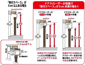 網戸の取付け方法 ドアーモ - 玄関網戸からサッシ網戸まで、網戸のこと