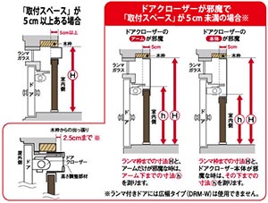 網戸の取付け方法 ドアーモ - 玄関網戸からサッシ網戸まで、網戸のこと