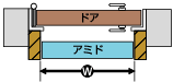 網戸を取付けるドアの木枠の内側[W]を測ります。