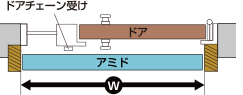 図を参考に[W]を測ります。