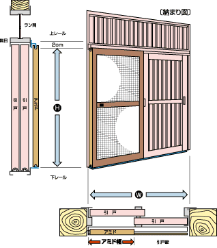 網戸の取付け方法（玄関引戸用） ペット用網戸 - 玄関網戸からサッシ 