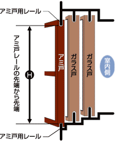 網戸 付け方